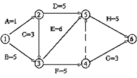 ˫·
