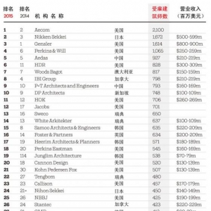 2015罨ƹ˾100ǿ 㿴һң