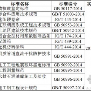 2015年2月起实施的工程建设标准大盘点