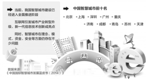 全国超200城市开展智慧城市建设