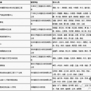 “2014年度中国建筑设计奖”评选结果公示