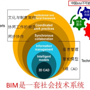 BIMѵ