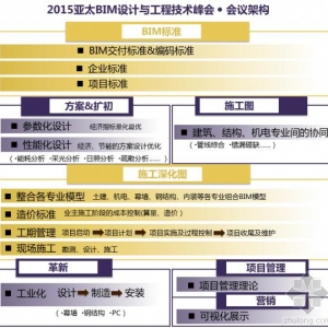 4月28-29日成都亚太BIM设计与工程技术峰会即将开幕