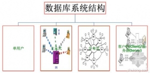黄强:BIM与模型(下)