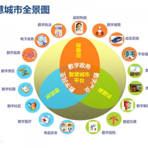 中国鼓励美国企业参与“智慧城市”建设