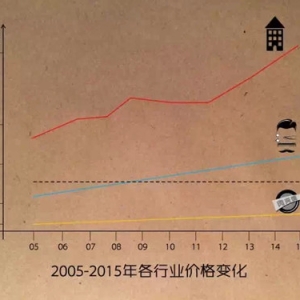 建筑设计费“10年没涨”的背后!