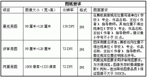 美丽天府杯·第一届创意设计大赛