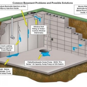 楼倒地陷暴露建筑地下渗漏黑洞 防水工程成摆设