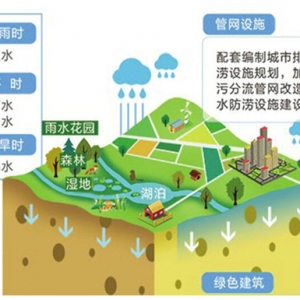 济南投资149亿建海绵城市 相当于8个大明湖蓄水量
