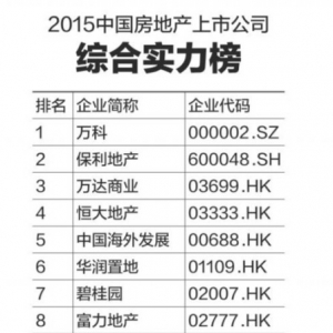 2015上市房企百强榜发布 万科蝉联榜首保利万达随后