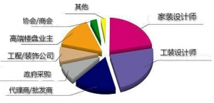 第五届中国国际创新材料展暨设计师选材展览会