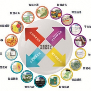 智慧城市概念火热 文化软实力引发三点思考