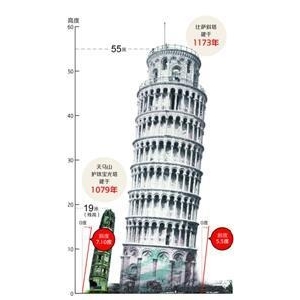 上海千年古塔斜而不倒 比比萨斜塔还要斜1°多