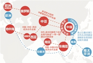 “一带一路”六大经济走廊有多长?