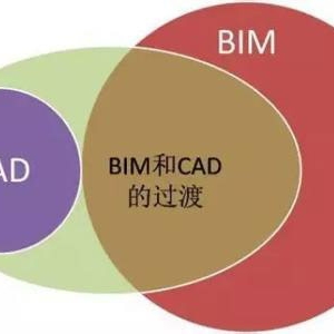 邢豫元:BIM是建筑师的设计“神器”