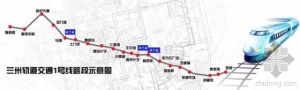 兰州地铁1号线一期工程4座车站主体已封顶