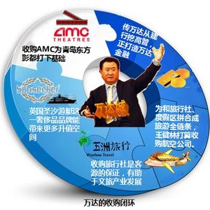 万达入股旅游网站 要成为世界最大旅游公司