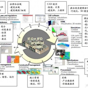 专家观点|黄强:BIM与改变