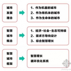 2010上海世博会总规划师吴志强:从BIM到CIM