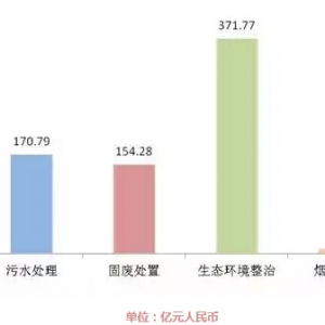 ȻϾ2015ϰ껷гƷ