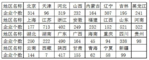 2014年建设工程监理统计公报(组图)