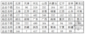 2014年建设工程监理统计公报