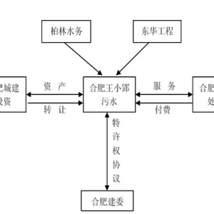 ί13PPPʾĿ 廷Ŀѡ