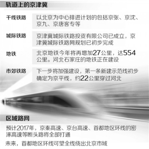 京津冀一体化:五方面协调发展利民生