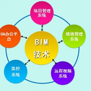 着眼中国市政建设工程的发展 BIM技术成有力手段