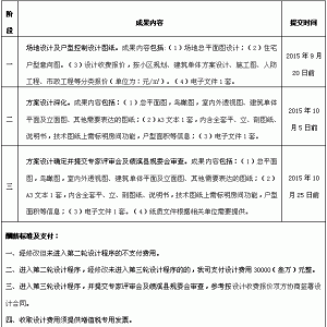 绩溪县高铁新站新区3#地块规划及建筑设计方案招标公告
