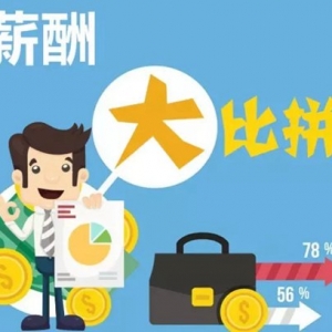 2015年10大城市建筑设计公司薪资情况