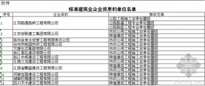 住建部:关于核准2015年度第八批建设工程企业资质资格名单公告