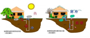 到2020年末南京将新增“地温能建筑”580万㎡