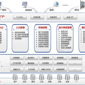上海金慧软件有限公司携“云平台”闪耀全国水利水电勘测设计单位计算机应用技术研讨会