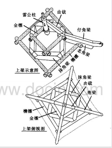 仿真茅草凉亭建筑的木构架设计