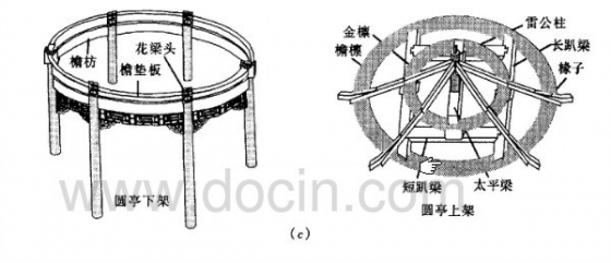 仿真茅草凉亭建筑的木构架设计