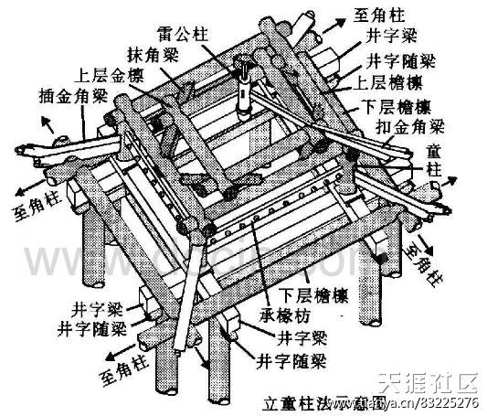 仿真茅草凉亭建筑的木构架设计