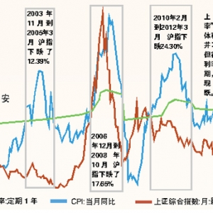 中国正式进入负利率时代 你准备买房了吗