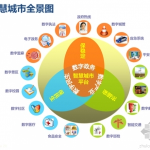 利用BIM技术推进智慧城市管理