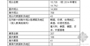 ISH Shanghai & CIHE 2015 14.7%ٴʷ¸