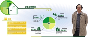张述垠:优质服务是养老产业护城河
