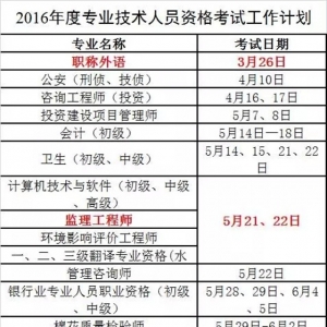 Դᱣϲ칫2016רҵԱʸԼƻй֪ͨ