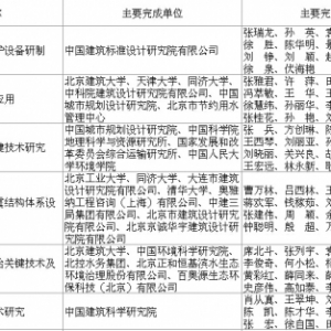 住建部:“2015年华夏建设科学技术奖获奖项目”公示