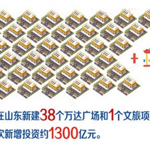 万达投资山东1300亿 新建39个万达广场及文旅项目