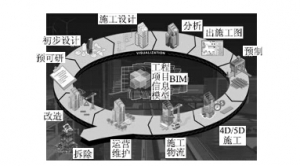 铁路地质勘察应用BIM该如何入手?