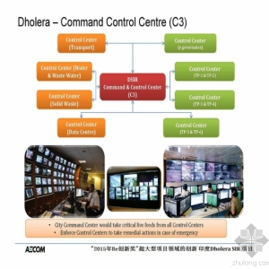 Bentley牵手AECOM践行领先的项目交付