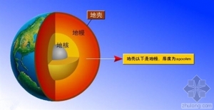 ʷ״Σᣱ߽罫 Ȳ