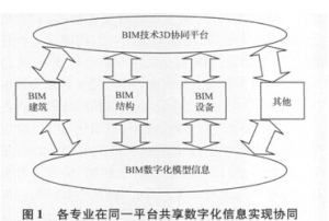 BIM在预制装配式建筑3D协同设计中的应用
