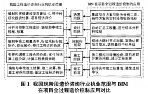 BIM发展趋势下造价咨询行业的“转型”