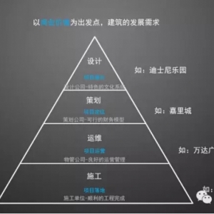 用BIM为何如此艰难?